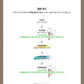ATEEZ - OFFICIAL LIGHT STICK VER.2